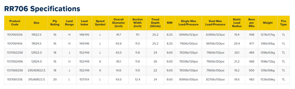 RR706 11r24.5-16 DoubleCoin Mixed Service All Position Tire
