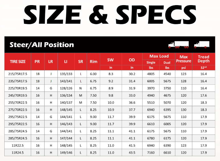 11r22.5 Mastertrack M-TRAC AP All Position Tire