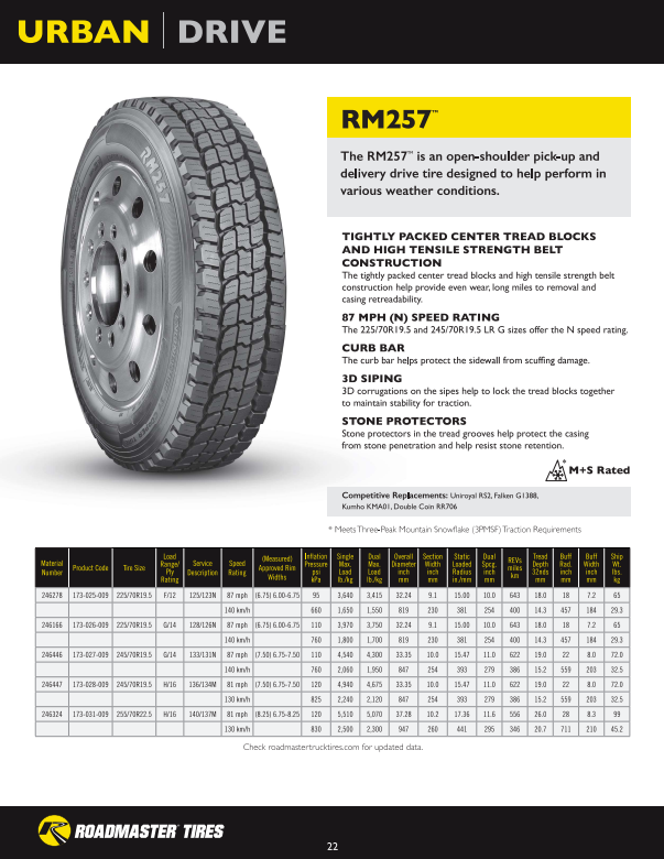 255/70R22.5 140/137M H ROADMASTER RM257 REG DRIVE TL