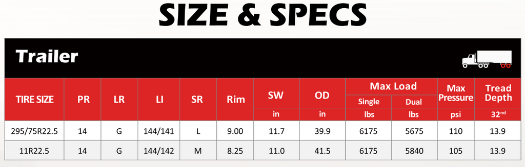 295/75r22.5 Mastertrack TR Trailer Tire (Copy)