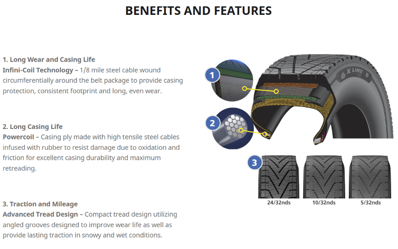 XLGD 295/75r22.5-14 Michelin X Line Grip D Drive Tire
